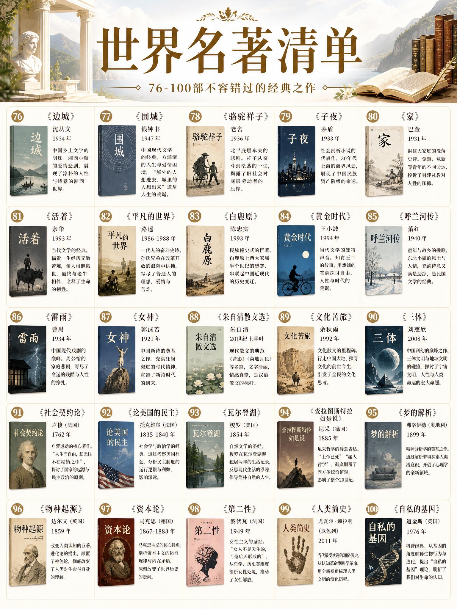 100本世界名著清单（此生必读） ​​​