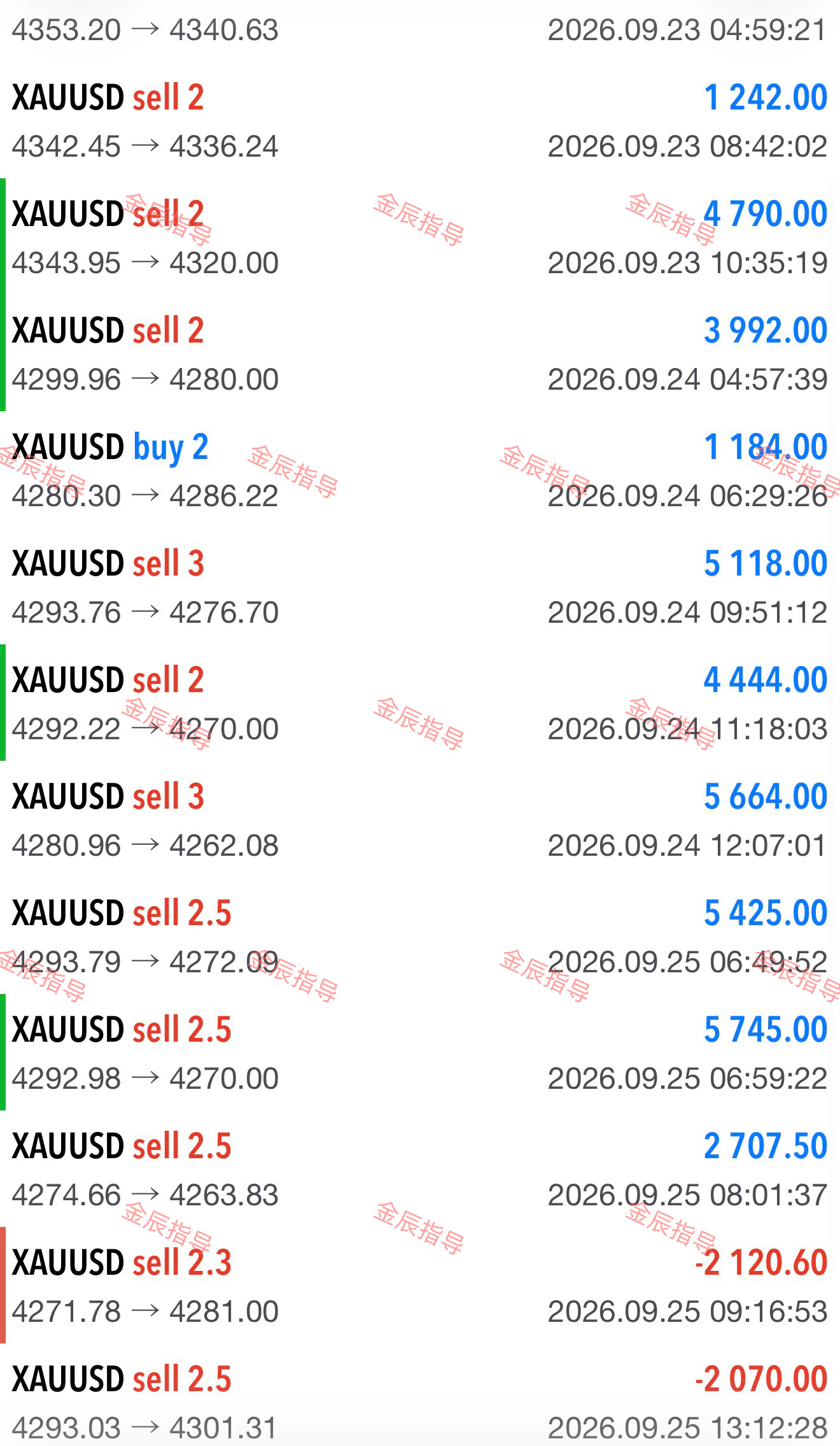 周六愉快，好好放松，保持好心态。黄金现货黄金外汇黄金 ​​​