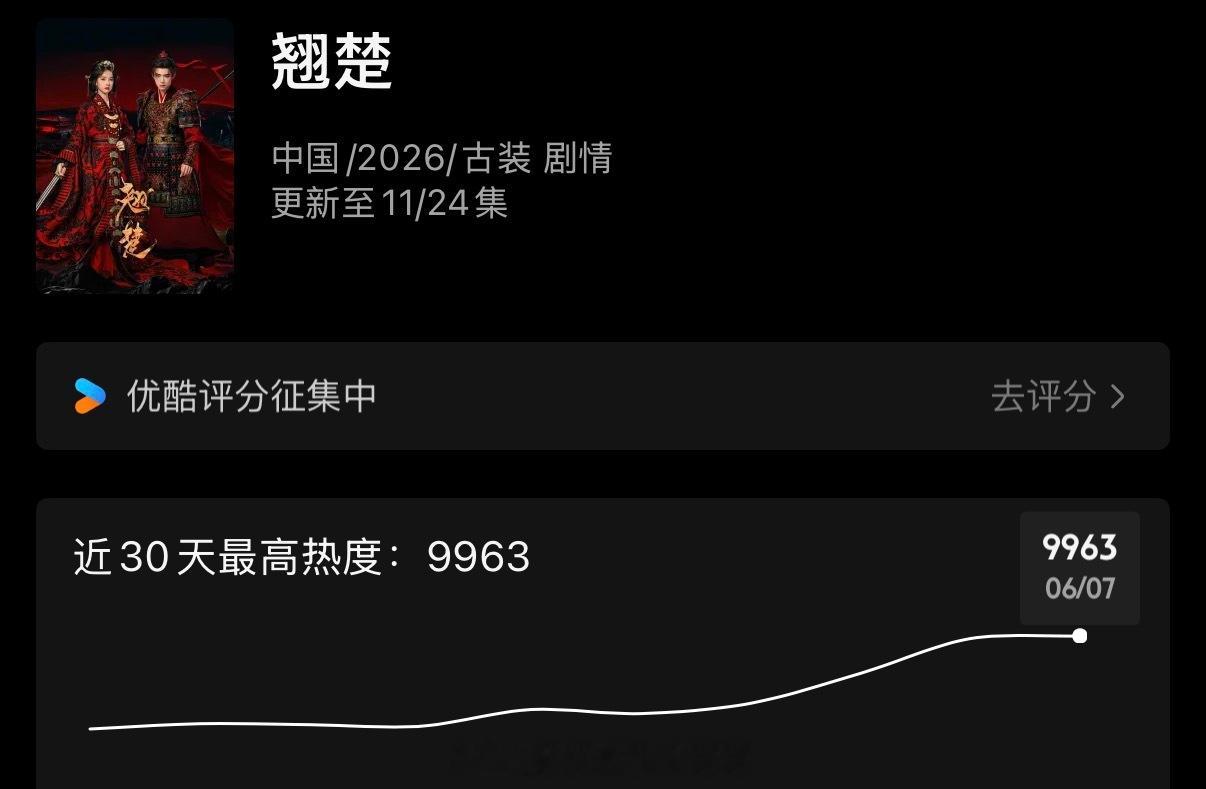 很会宠粉丝了陈都灵问大家有什么期待的破万福利吗陈都灵征集翘楚破万福利