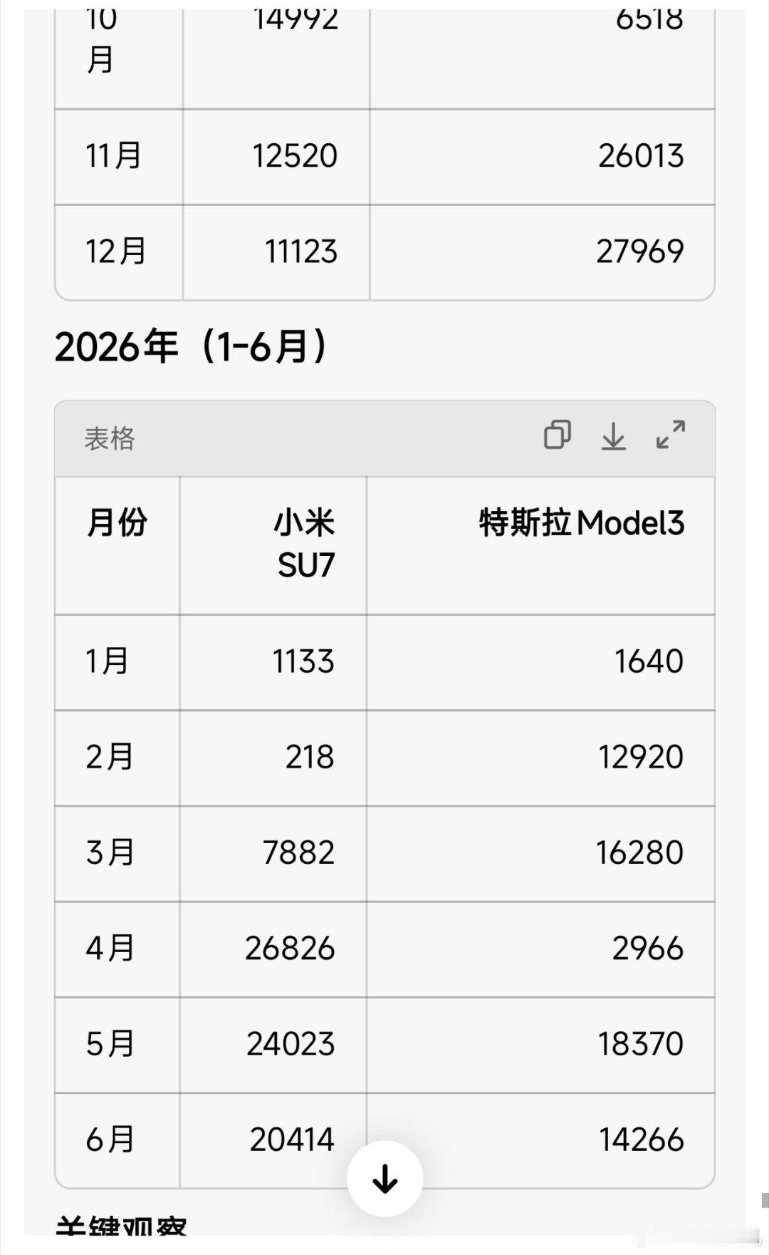 汽车长卖光靠长相可不够，东施效颦在外人看来也只是滑稽的小丑戏罢了。且不说不怎么突