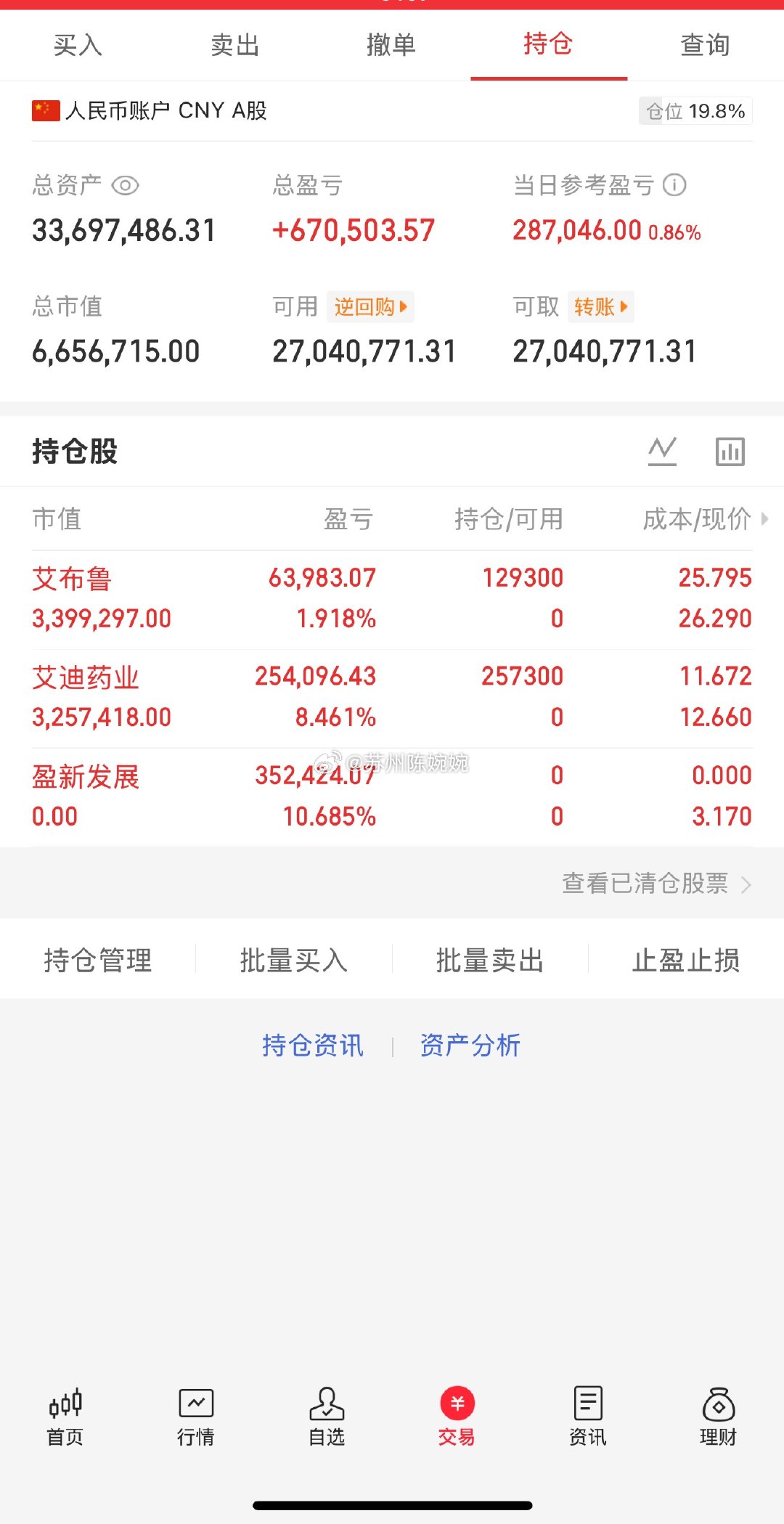 📈 每日持仓打卡欢迎各位前来验证！（第101天）今日买入：  艾布鲁  艾迪药