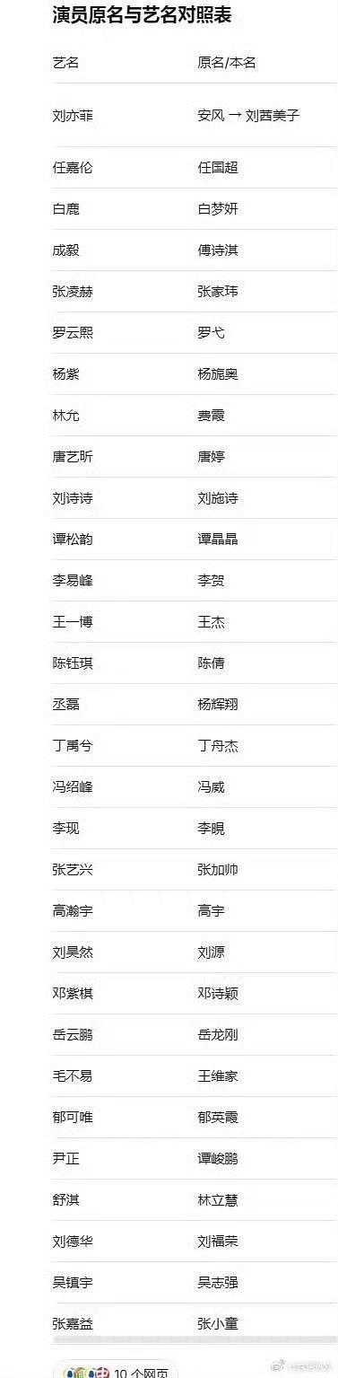 不看不知道，一看才知道原来王一博成毅张凌赫的名字都是艺名啊？ 