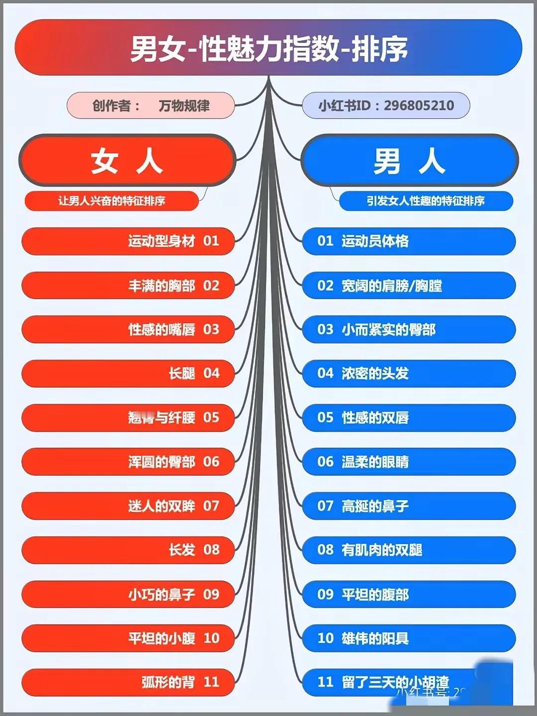 男女性魅力指数