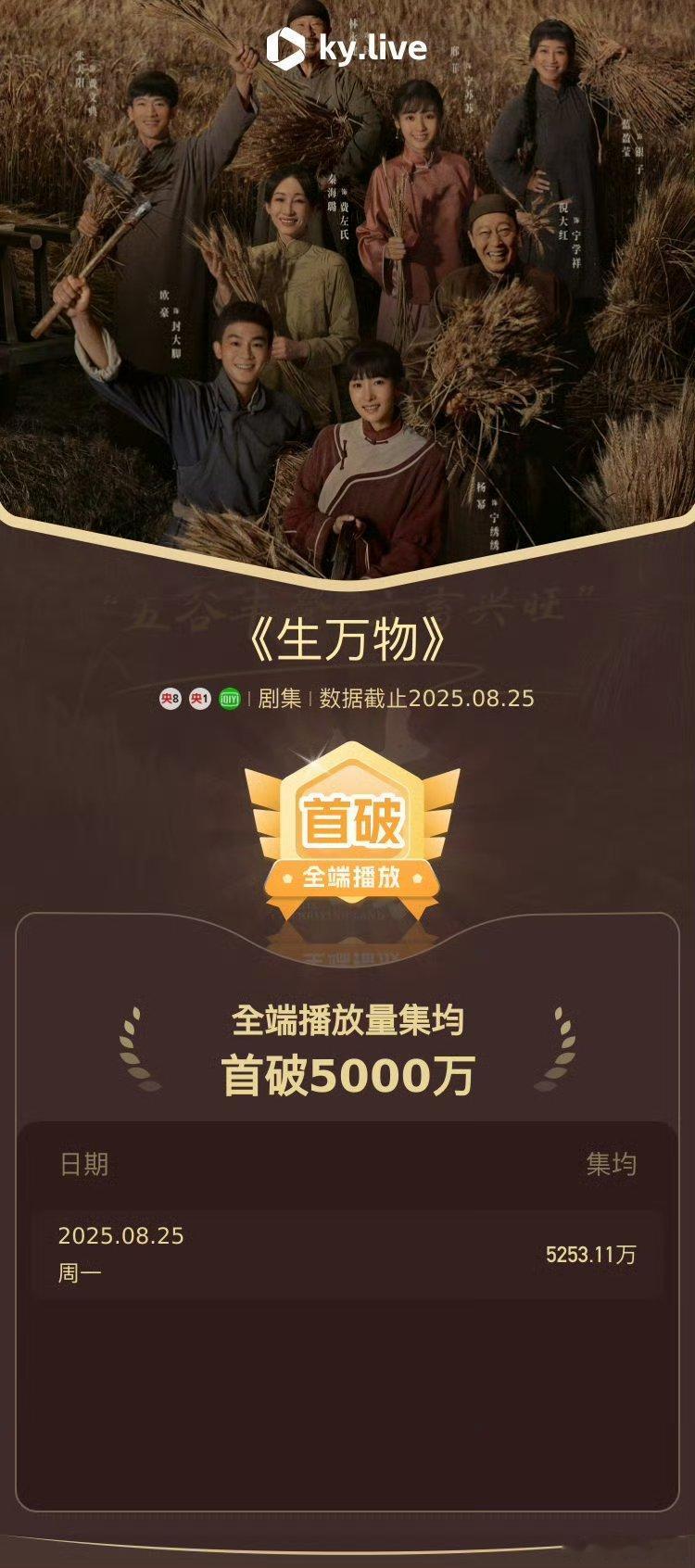 生万物全端播放量集均破5000万杨幂生万物集均播放量破5000万生万物全端播放量