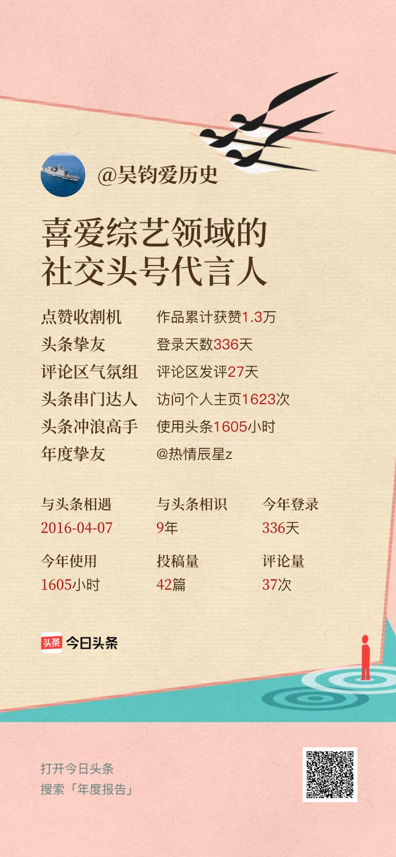 头条年报上线！可生成个性化形象关键词😄我的年度关键词是“喜爱综艺领域的社交头号