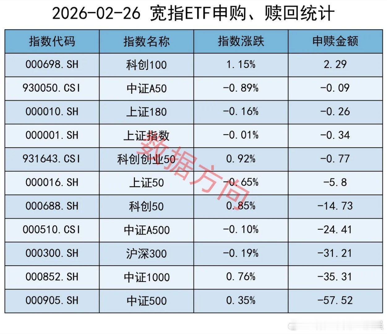 ETF连续8天净赎回，外围科技股普跌隔夜外盘，美股科技股普跌，纳指跌幅超1%。英