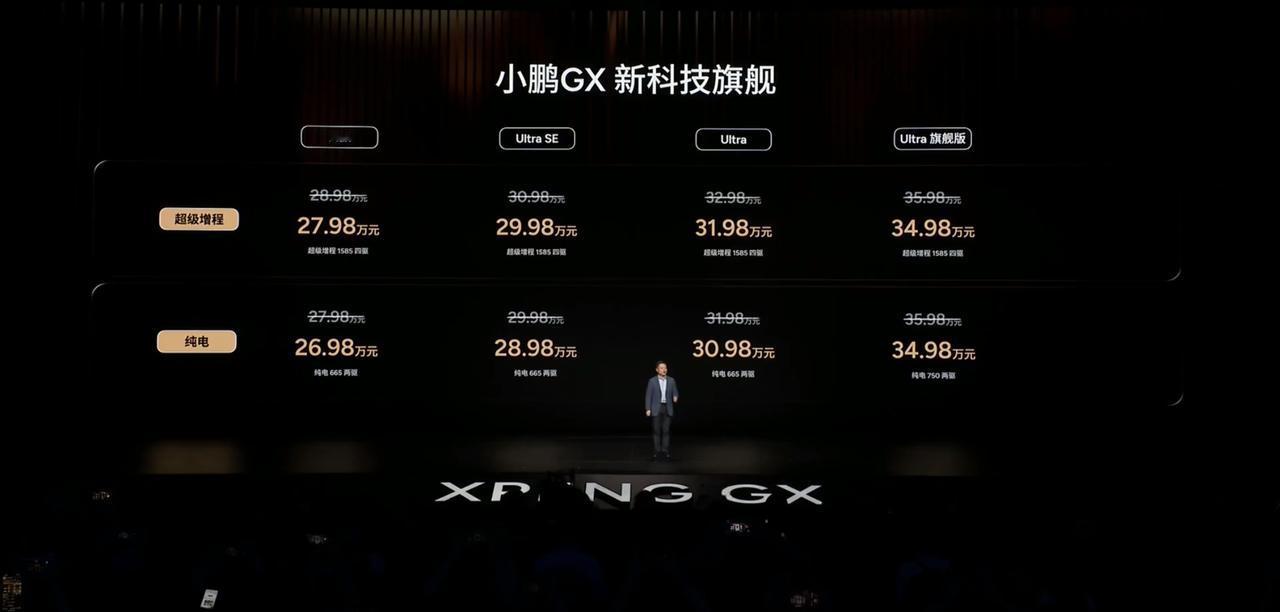 鹏哥我之前嗓门确实有点大了。这6座大SUV市场被小鹏卷麻了，小鹏GX发布，26.