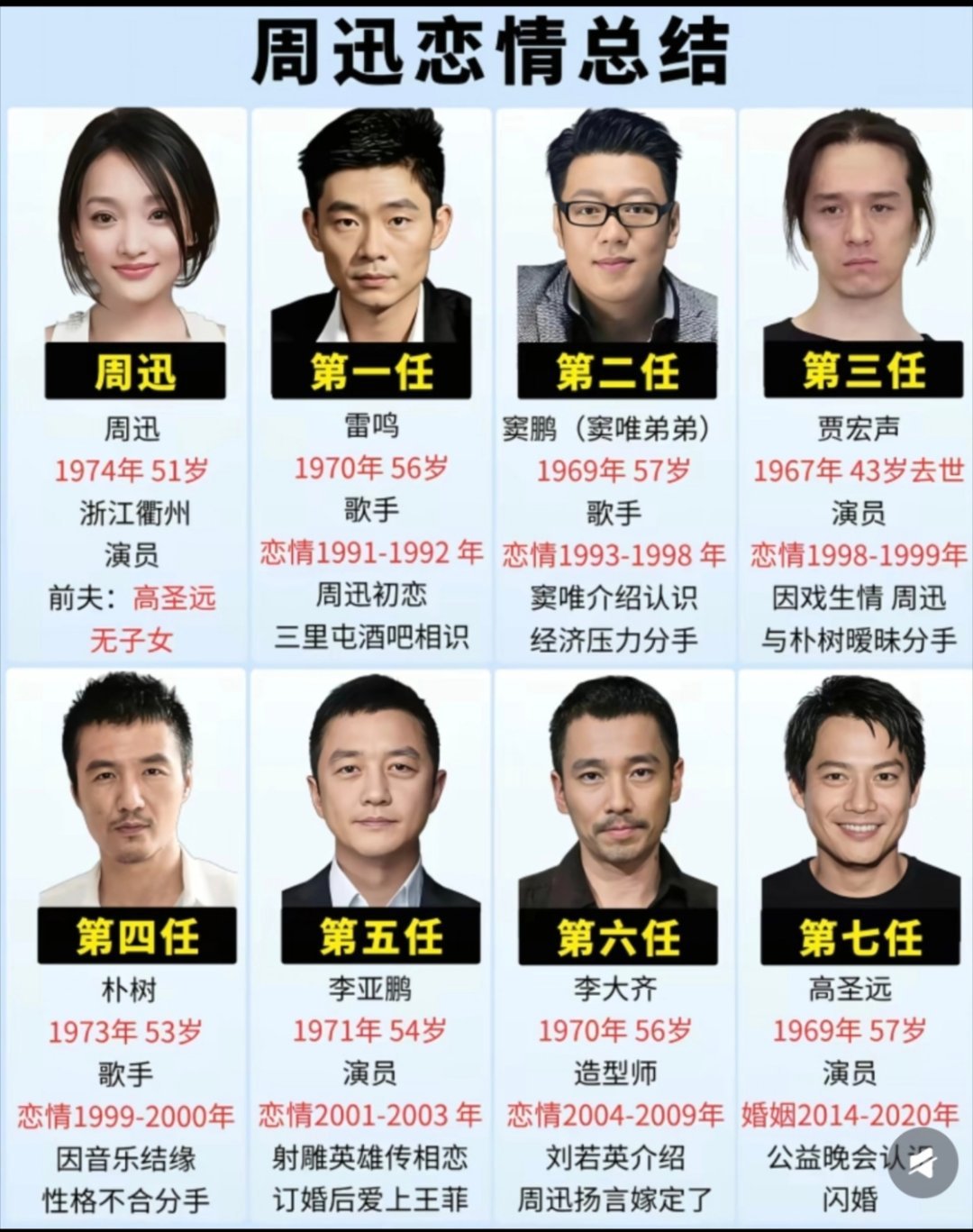 据说，高圣远婚前找周迅要300万。高圣远说，我的不就是你的。周迅说，借钱走财务，