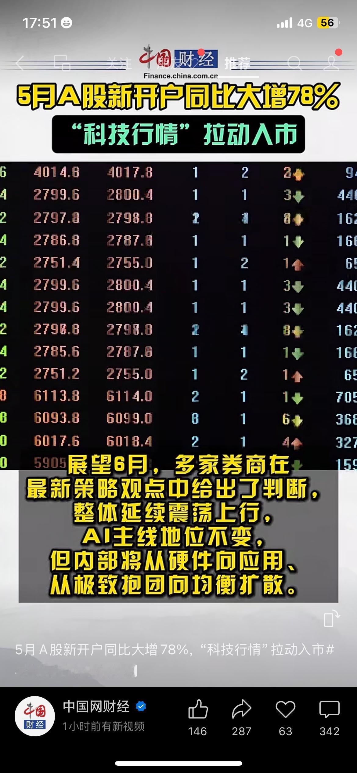 A股市场人气彻底回暖！增量资金疯狂进场！
5月股民新开户数据同比大涨78%，非常