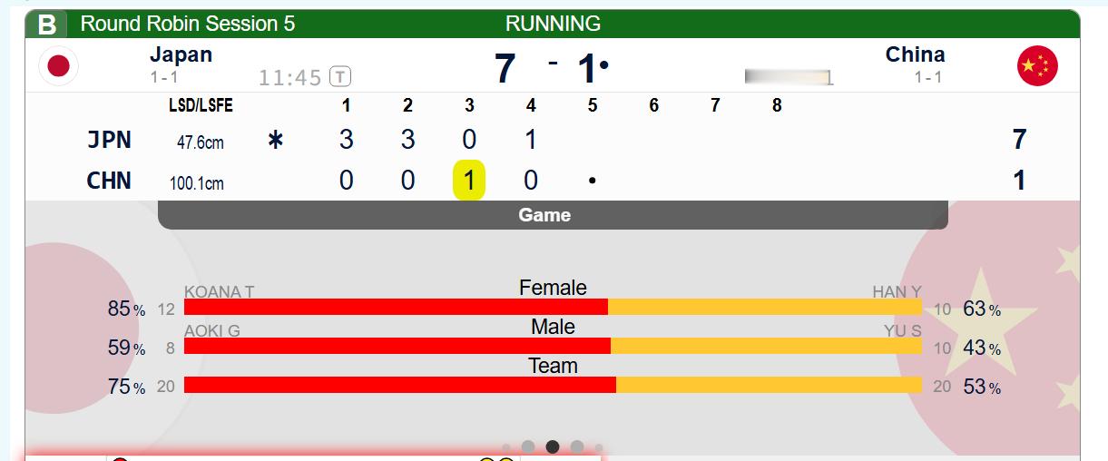 冰壶 【混双A组】中国-日本，第四局中国成功控1，中国1-7日本跟土澳那场继续一