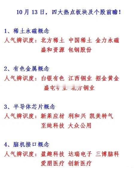 明日作业方向 ​​​