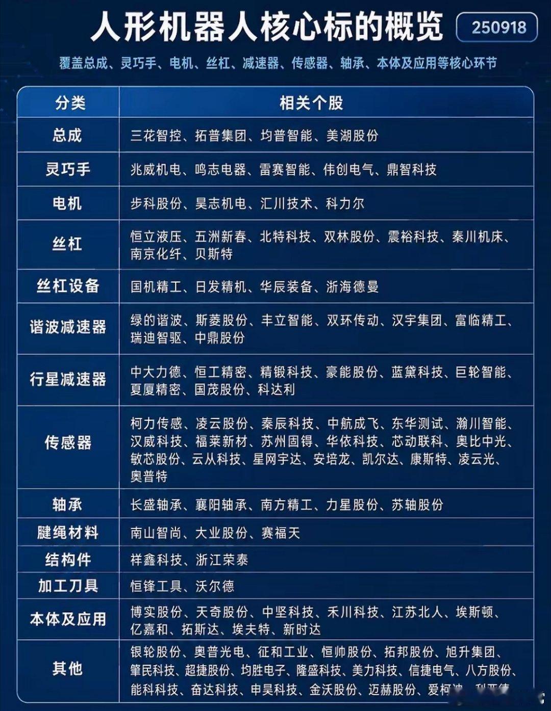 马斯克年产1000万台人形机器人，即将开始。这张图，应会有几个多倍牛。万亿级别的