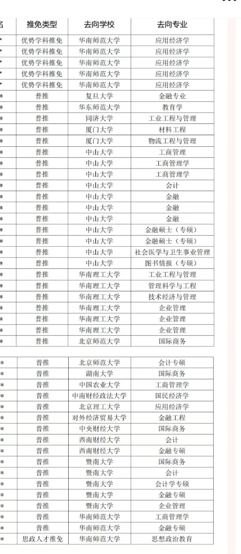 头一次知道这个211这么强😳