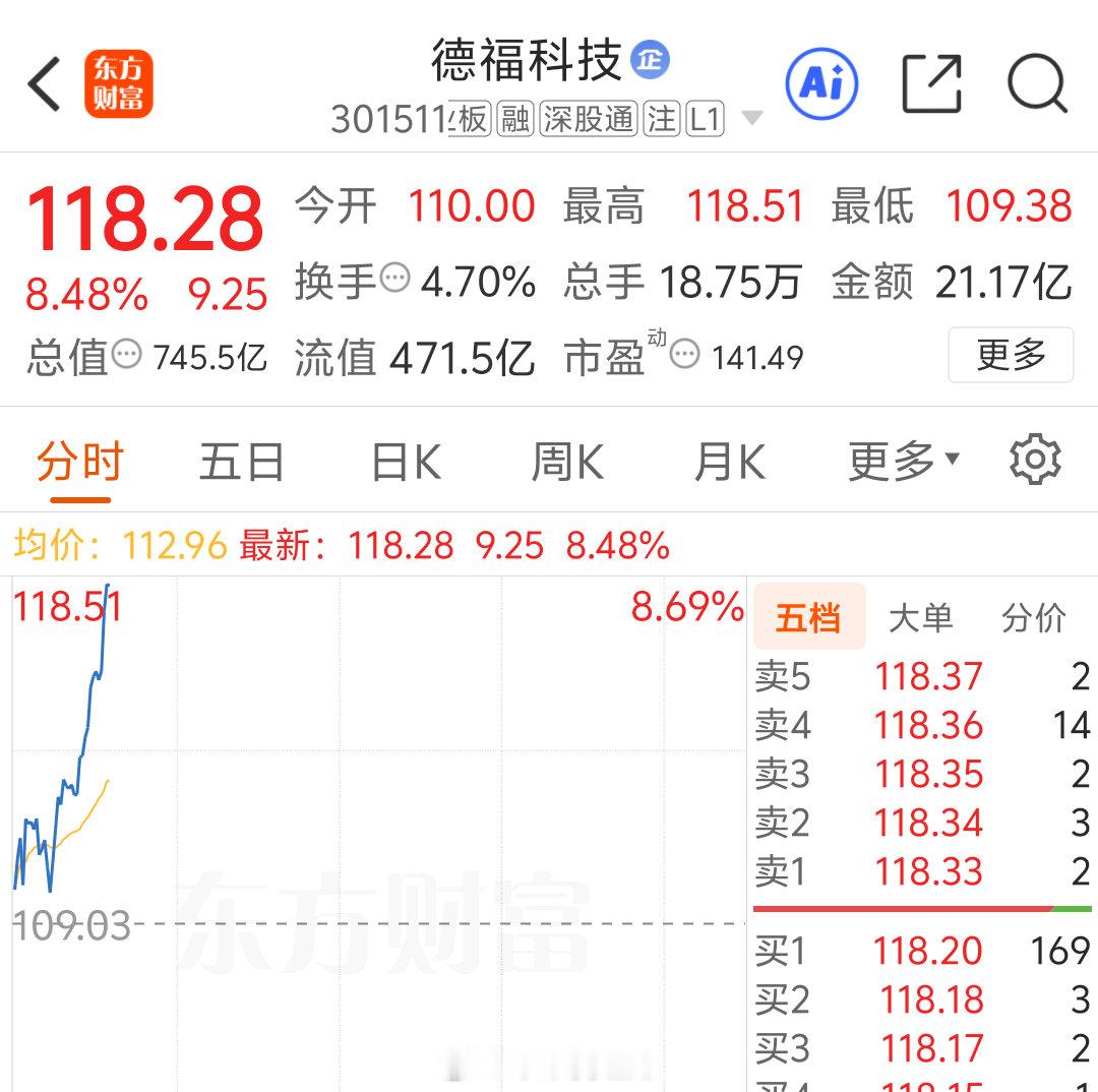 吃肉的朋友记得出货，我还在回本的路上， ​​​