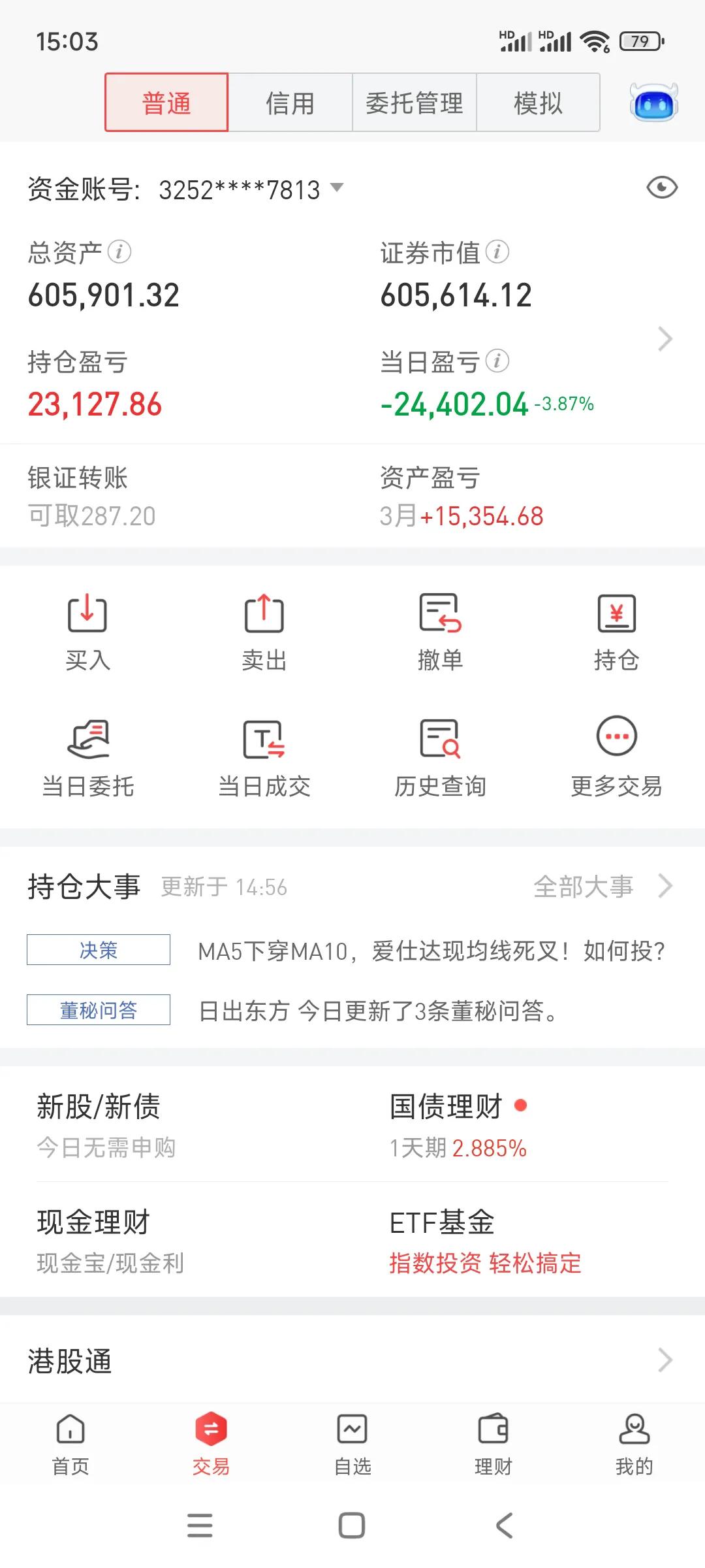 完了，今天爆亏，账户月度由盈转亏，亏傻了。[叹气]