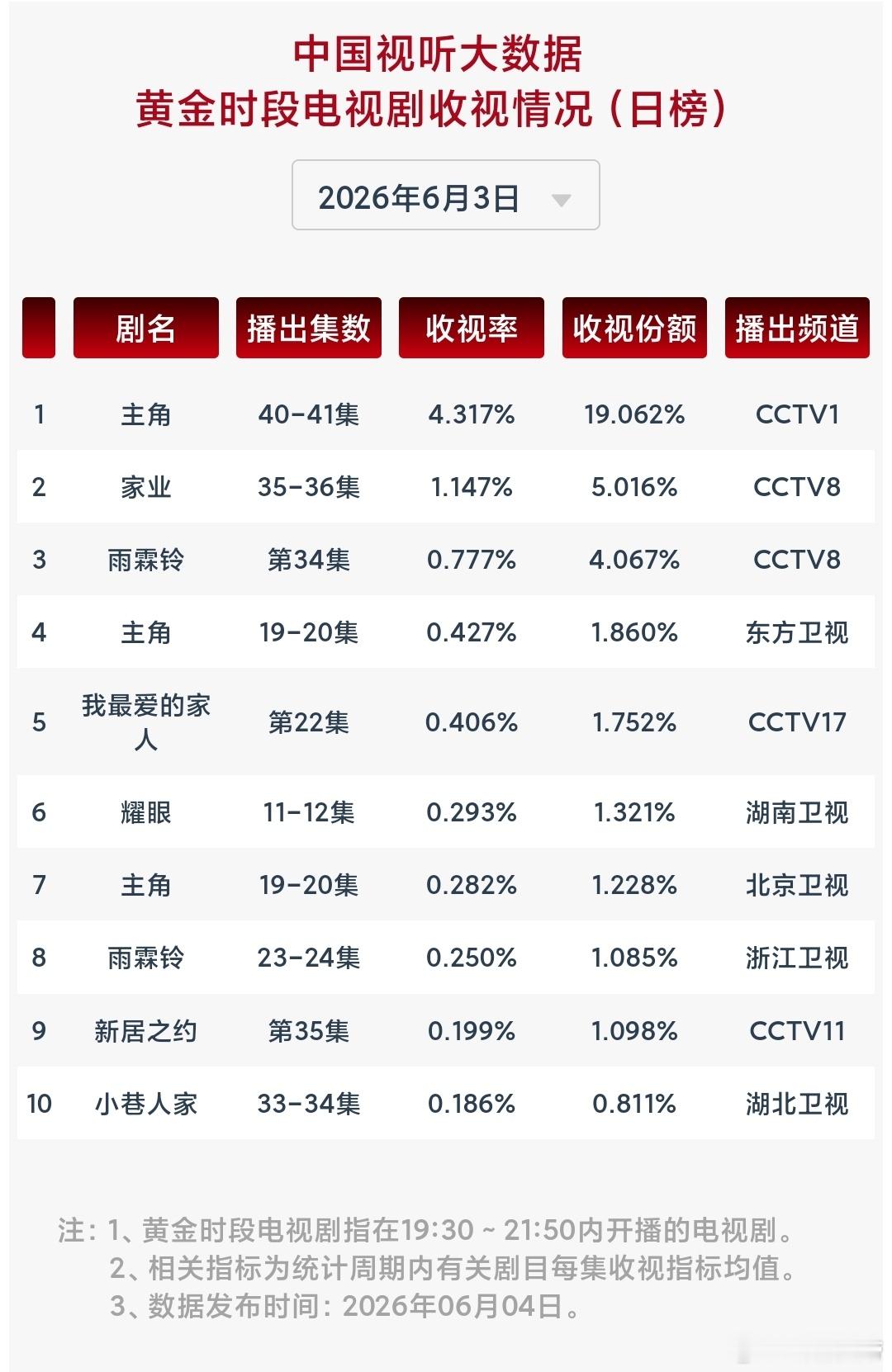 6.3/6.4cvb