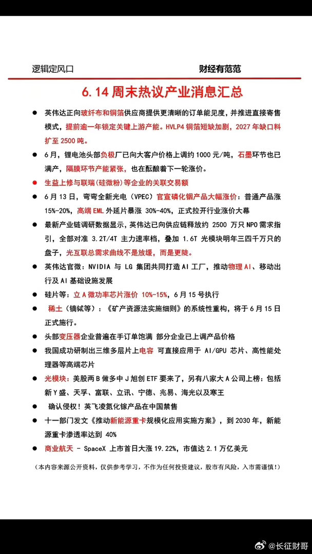 6.15周一  盘前  财经热点信息参考！1.玻纤布、铜箔2.锂电池负极材料、隔