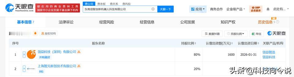 【智元机器人等在东莞成立机器人科技公司 注册资本2000万】
天眼查App显示，