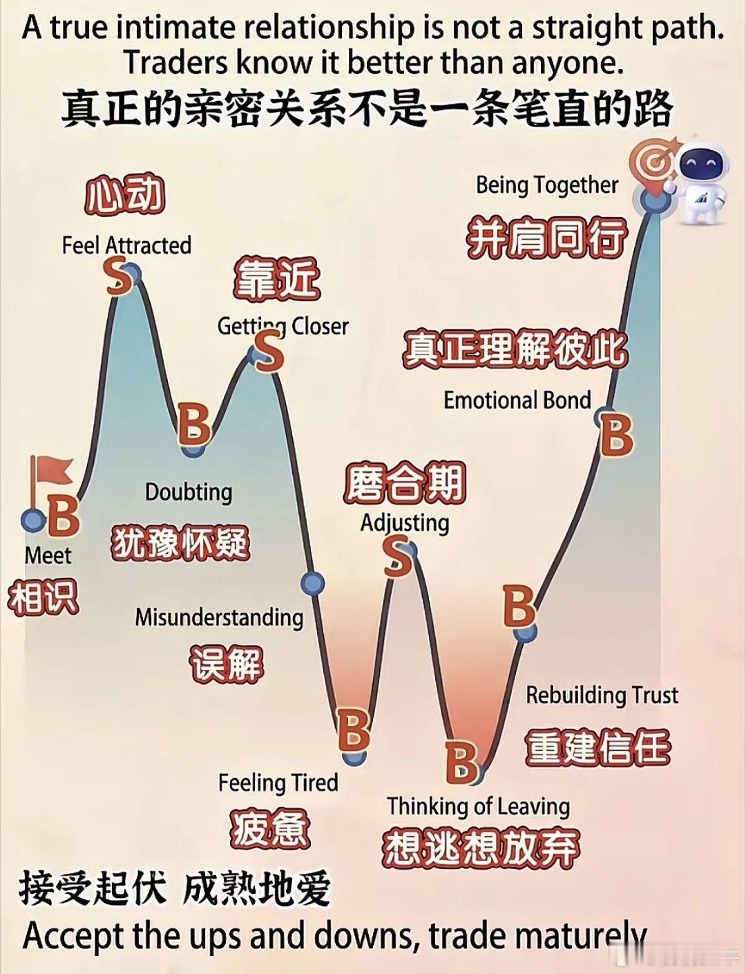 炒股的人，才懂怎么爱一个人 