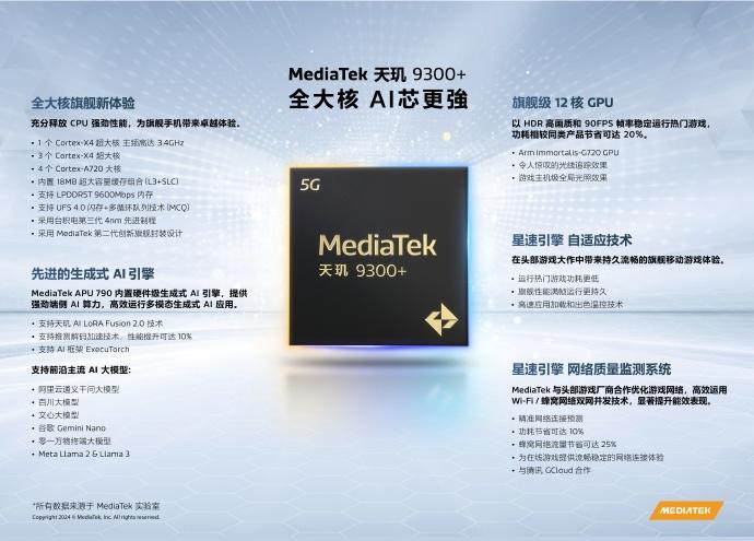【联发科天玑9300+发布】今天，联发科天玑9300+旗舰5G生成式AI移动芯片