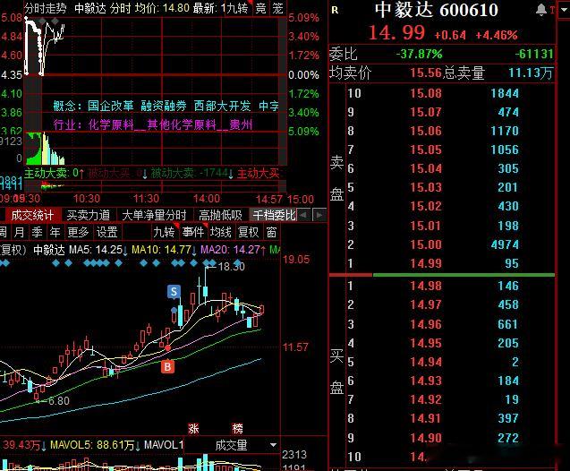 中毅大哥这是干啥，今天不会又要去冲板吧 ​​​
