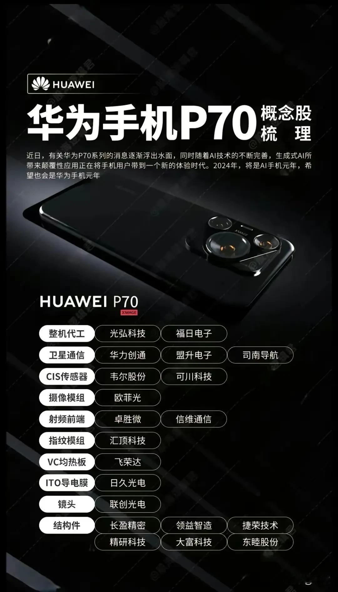 华为手机P70-是否是一部AI手机呢？拭目以待！相关概念股如下图。
#记录我的2