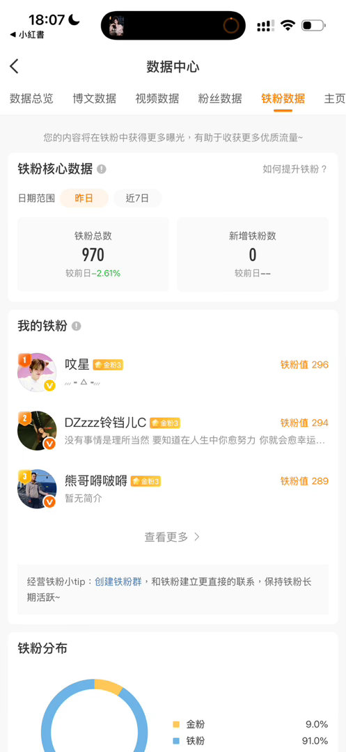 哥哥们动动 ​​​