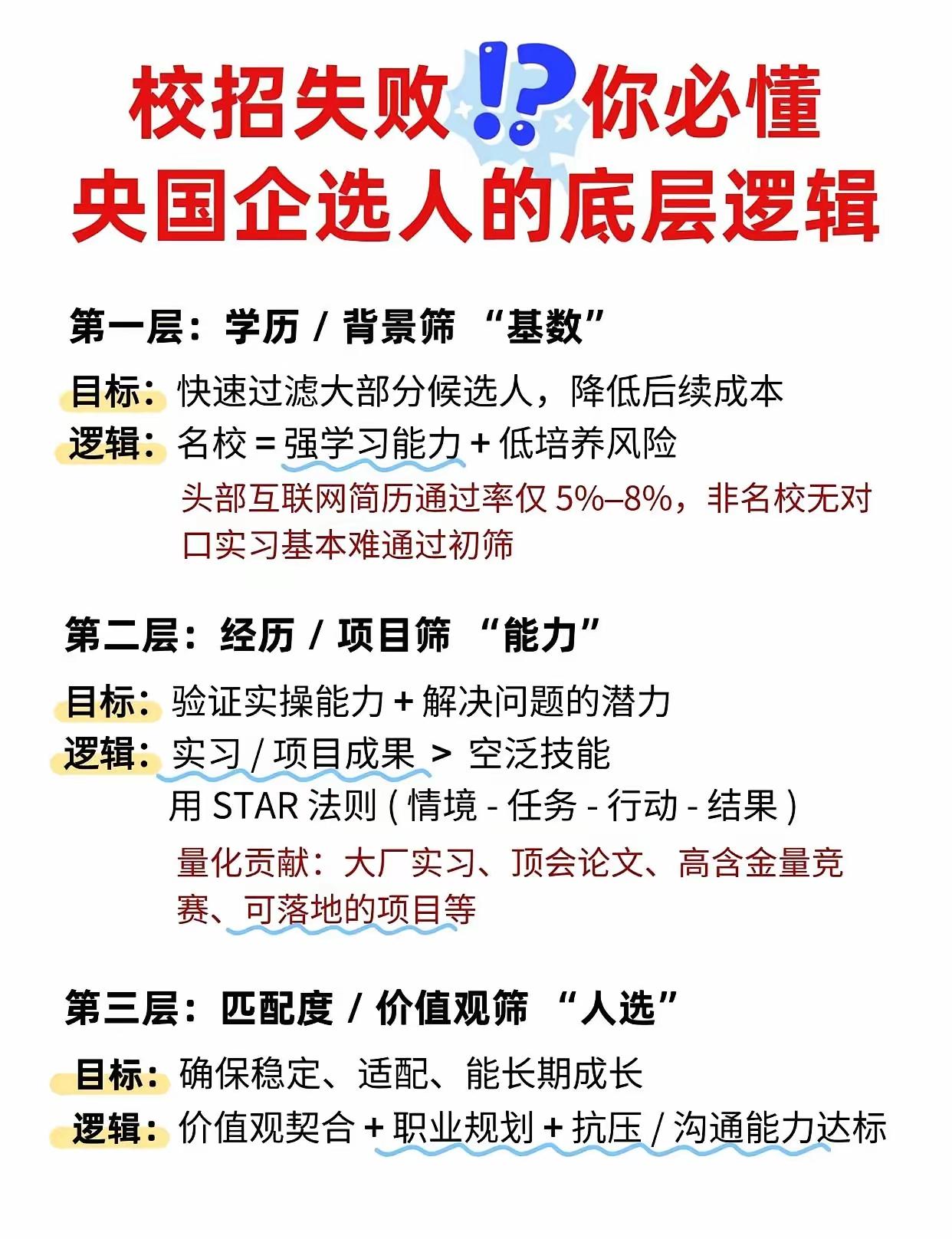 每年志愿填报是每个有考生的家庭的头等大事
志愿填报要一定根据自己高考分数锁定自己