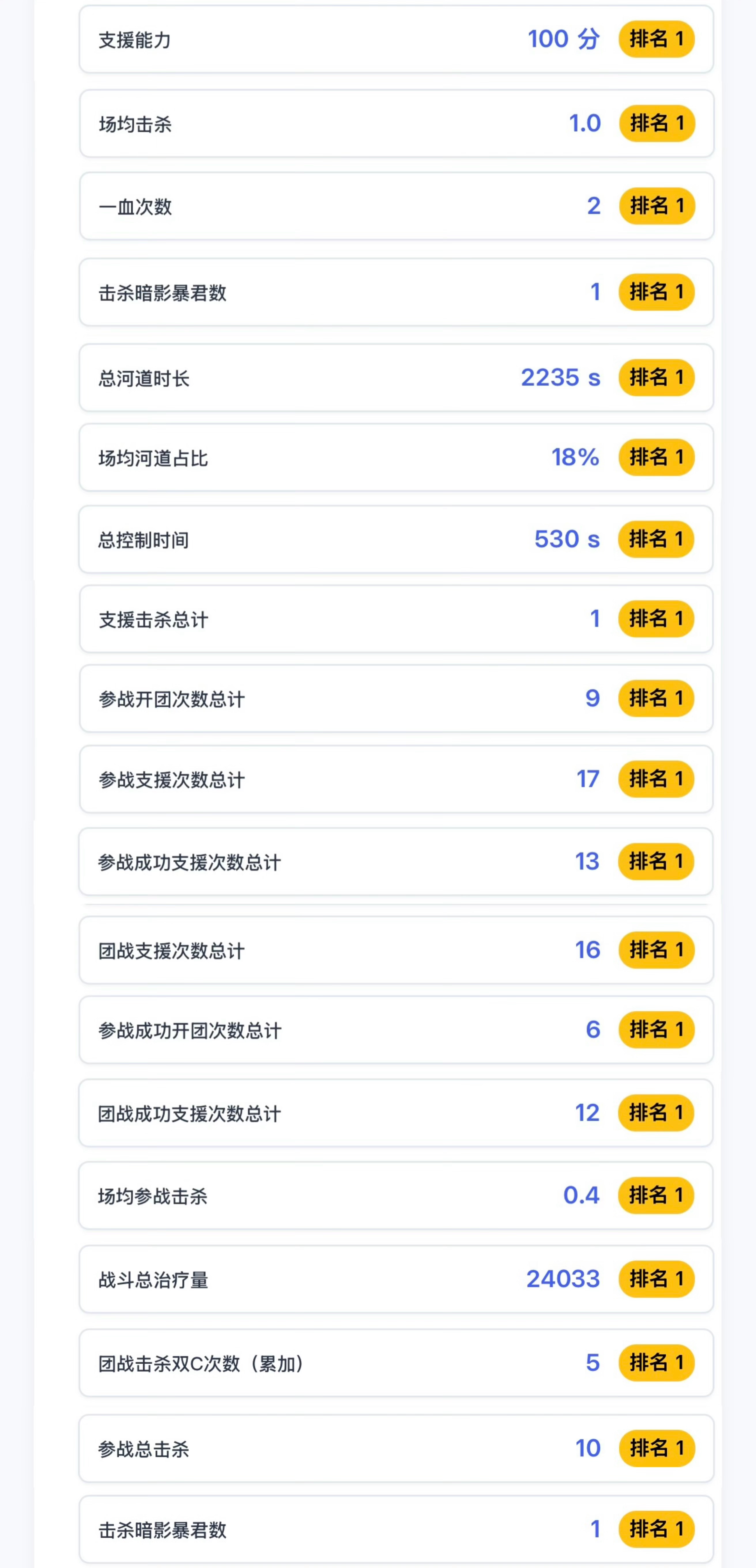 无畏带队三连胜我家满分辅助 