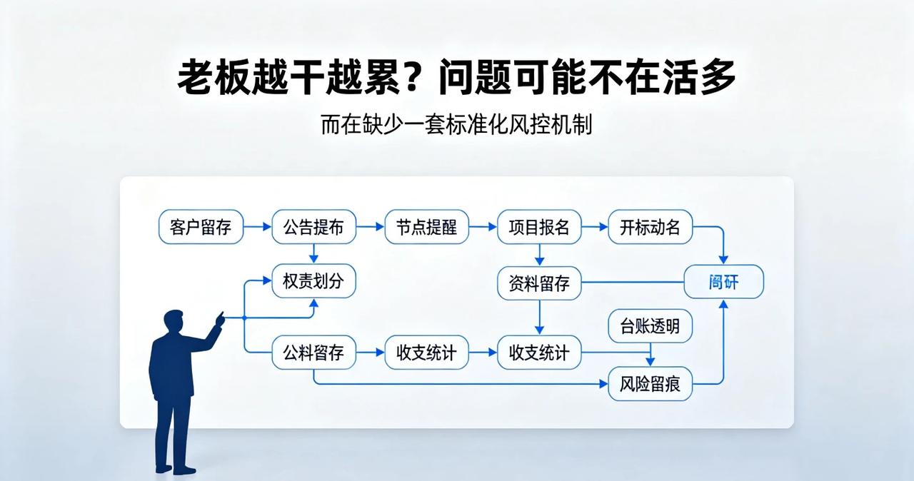 避免人工盯项目的疏漏，提高工作效率。

网络热点话题——招标代理机构的老板越干越