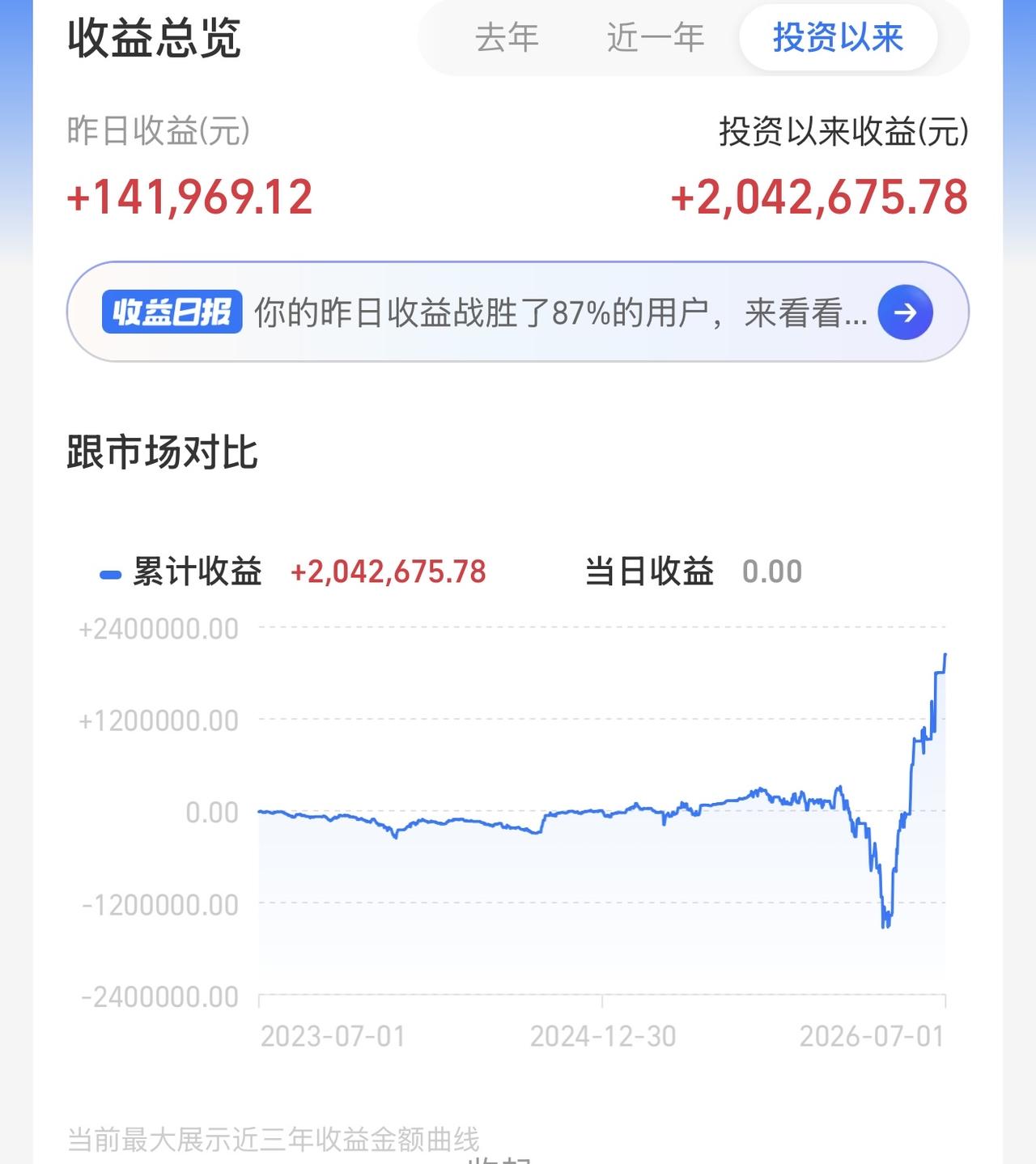 不懂的人是真不懂！服！meta对外出租之前的h卡算力，同时在购买b卡算力，上一代