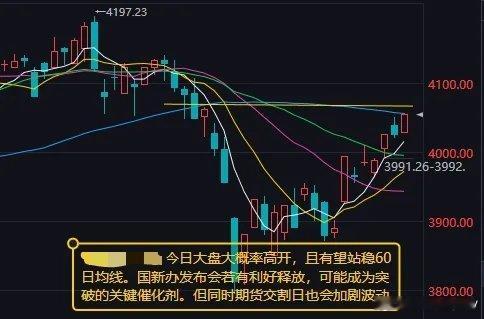 张颂文咖位 昨日A股三大指数全面上涨，主力开始偏向积极，但气氛烘托不够……   