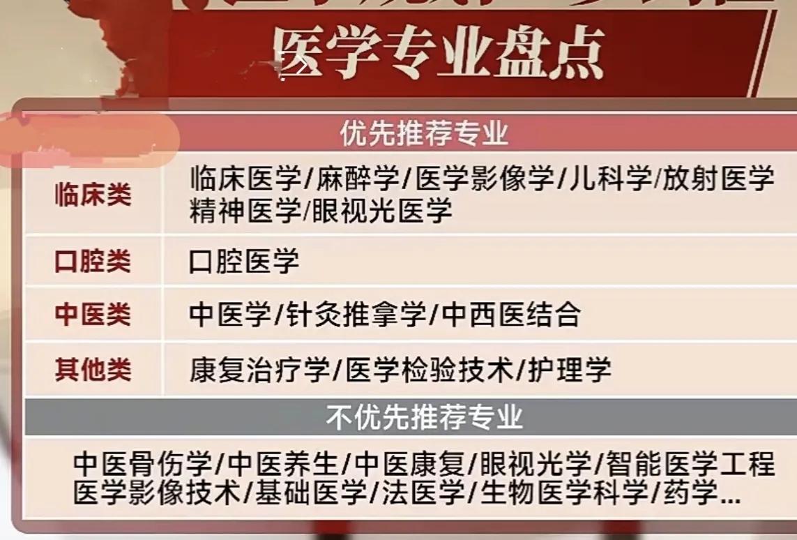 医学相关专业哪些不值得推荐？根据个人理解，不优先推荐的医学相关专业有：
中医养生