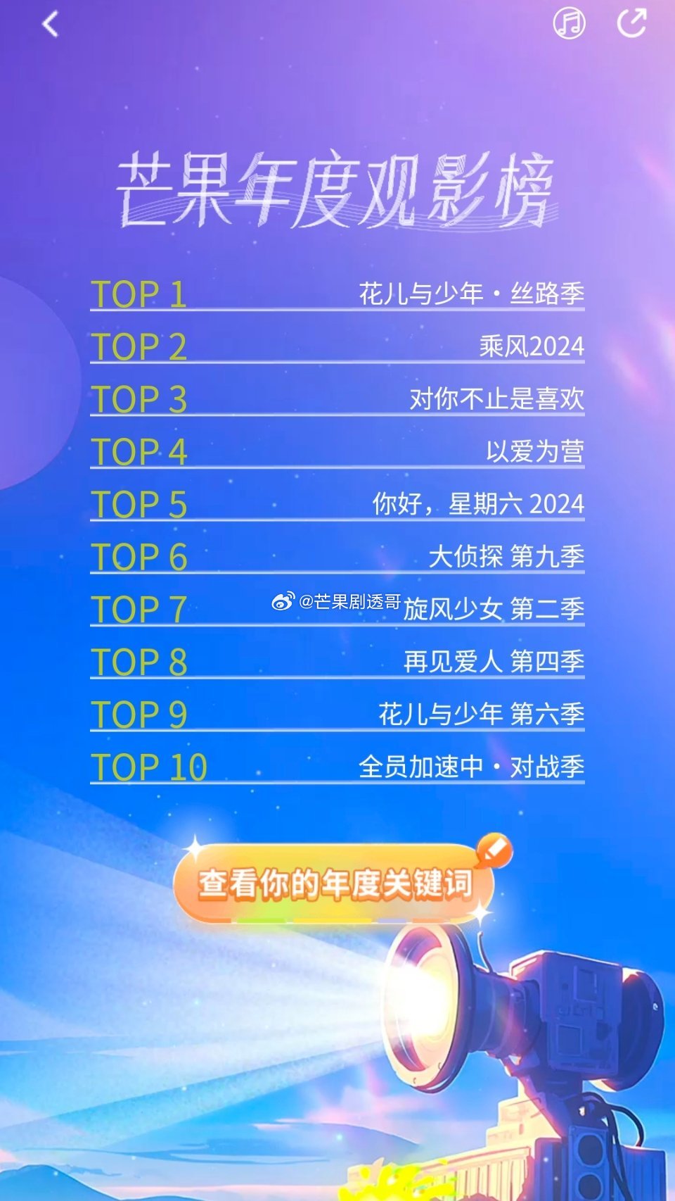 🥭年终盘点，没想到看的最多的是花少5[举手] 
