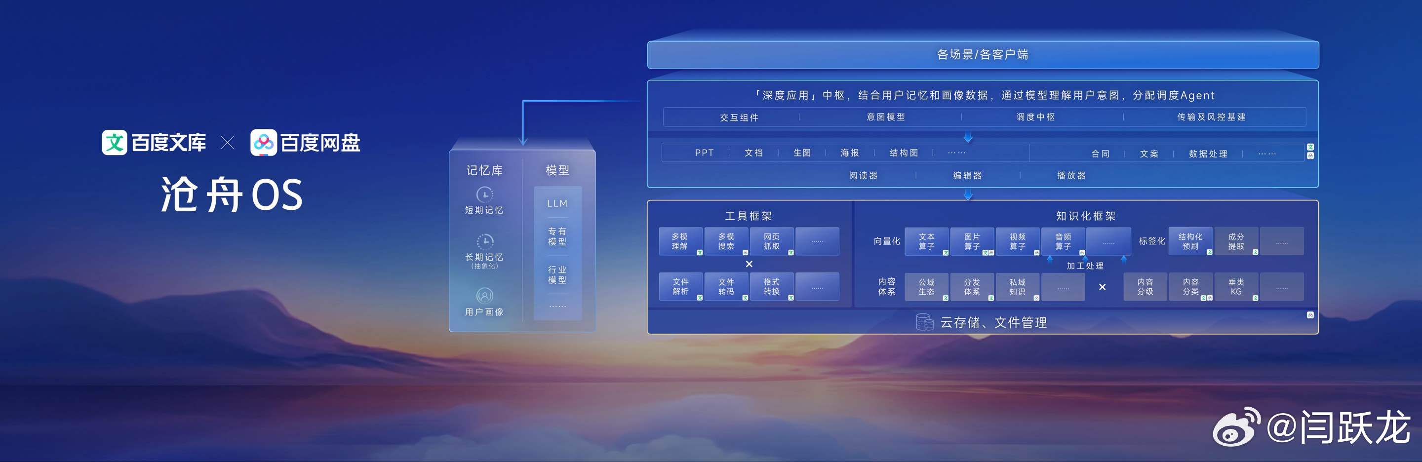 内容操作系统“沧舟OS”发布！百度文库AI月活用户近1亿在4月25日的百度Cre