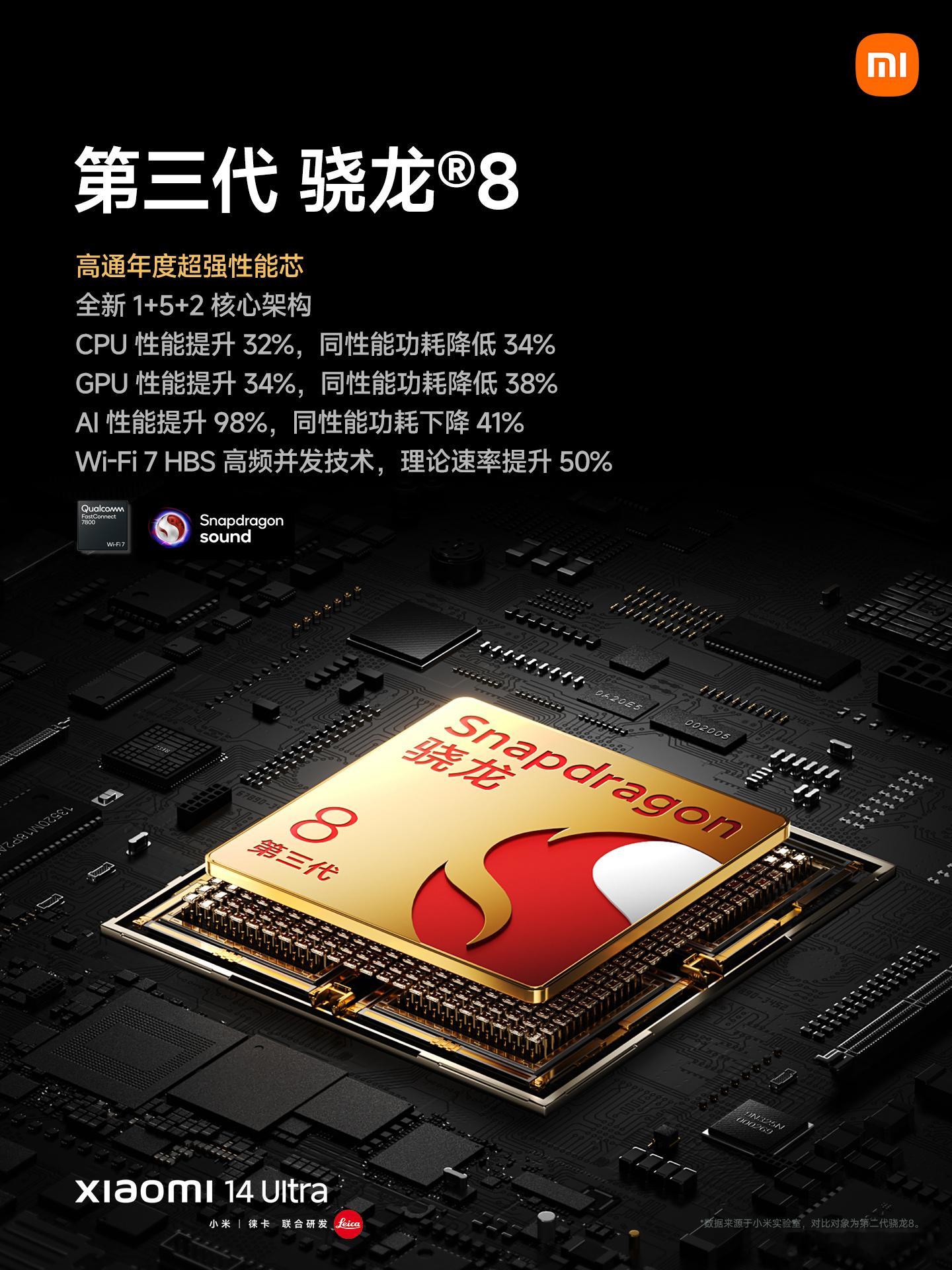 说一件，大家都知道的事情：小米14 Ultra，采用第三代骁龙8处理器！旗舰手机