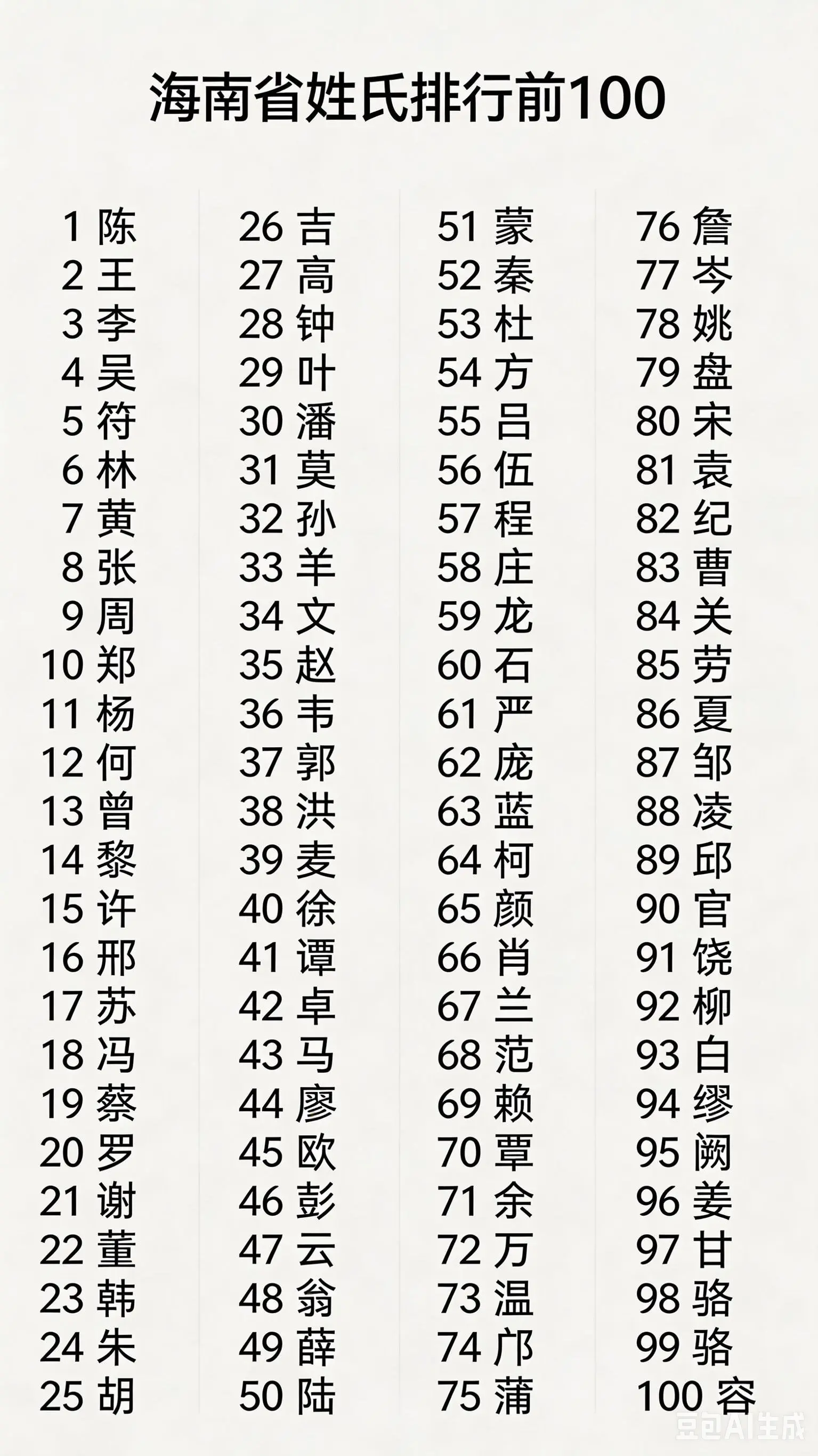 海南省姓氏排行前一百。
