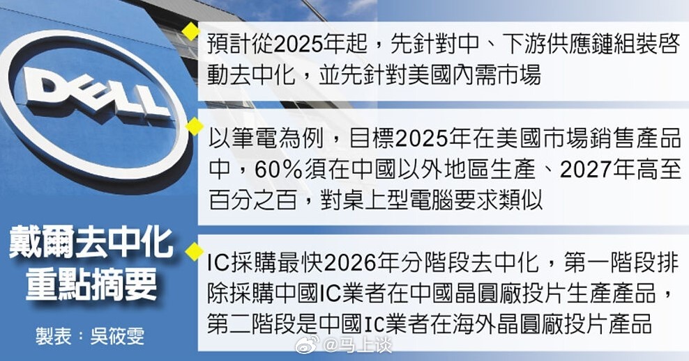 戴尔去中国化，结果先被中国市场去戴尔化！2023年一季度数据显示，戴尔电脑在中国
