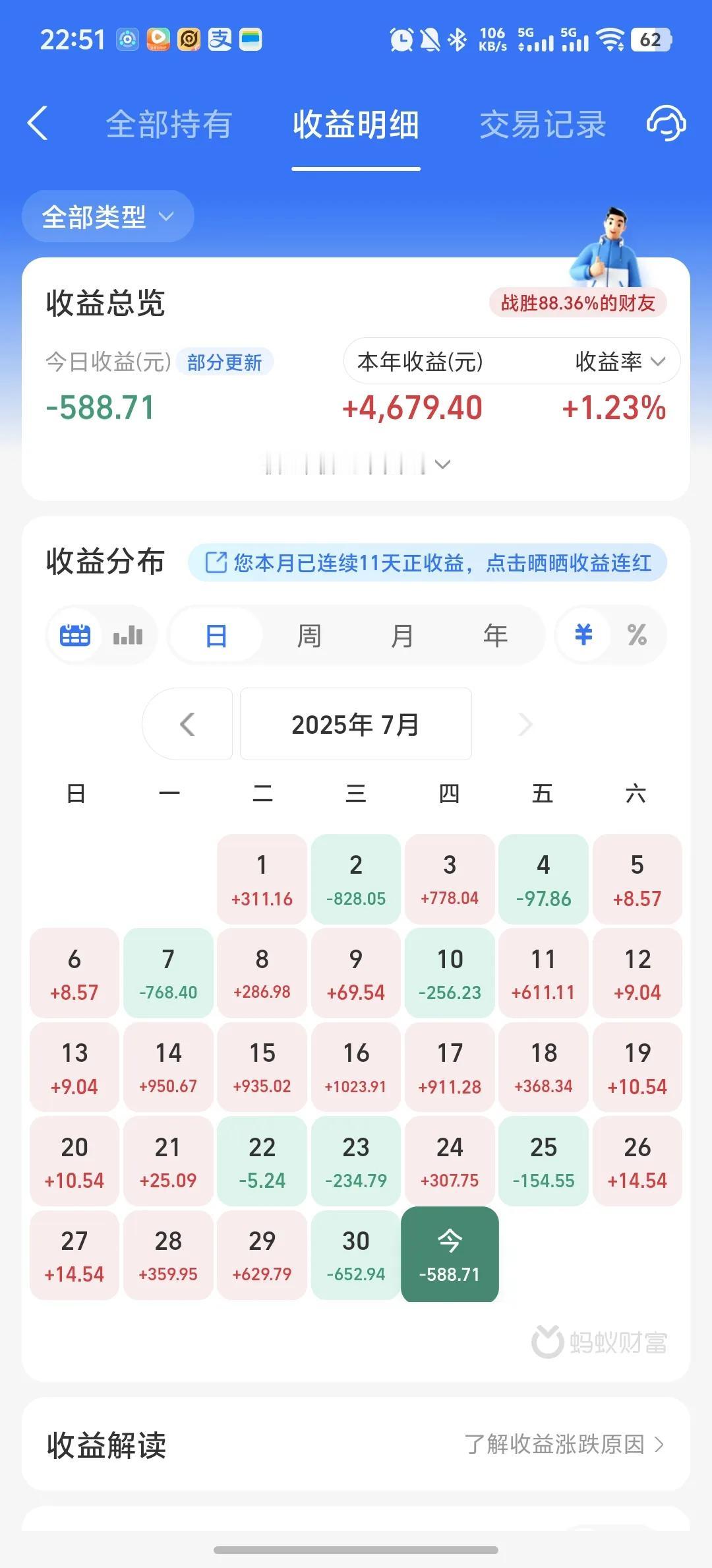 今天收益更新了，又是吃面的一天，亏损了0.7%。今天又亏麻了，连续两天大跌，7月