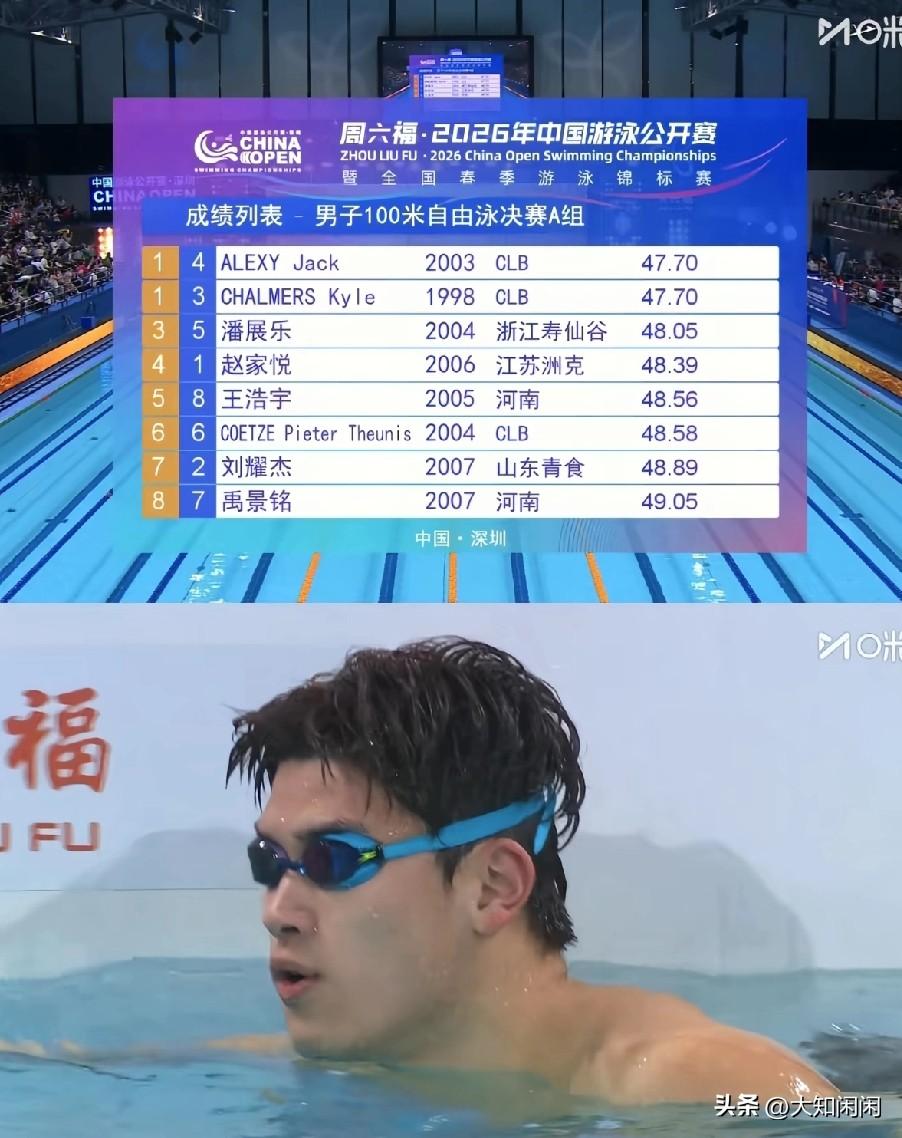 别劝运动员接代言，劝不住。
​奥运夺冠后，潘展乐代言接到手软。阿迪3000万，海