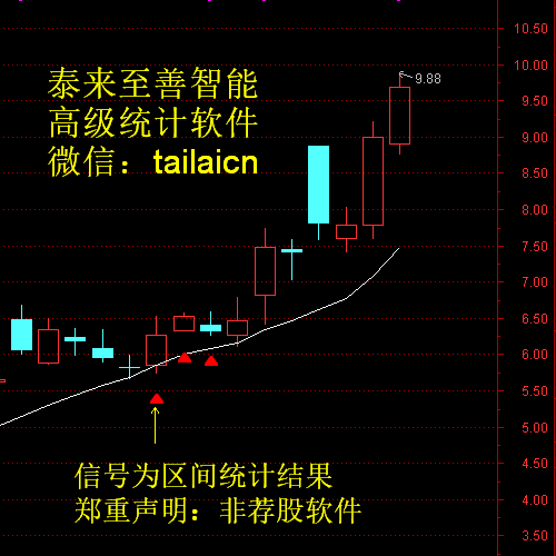 泰来至善高级智能统计软件订购V：tailaicn 
