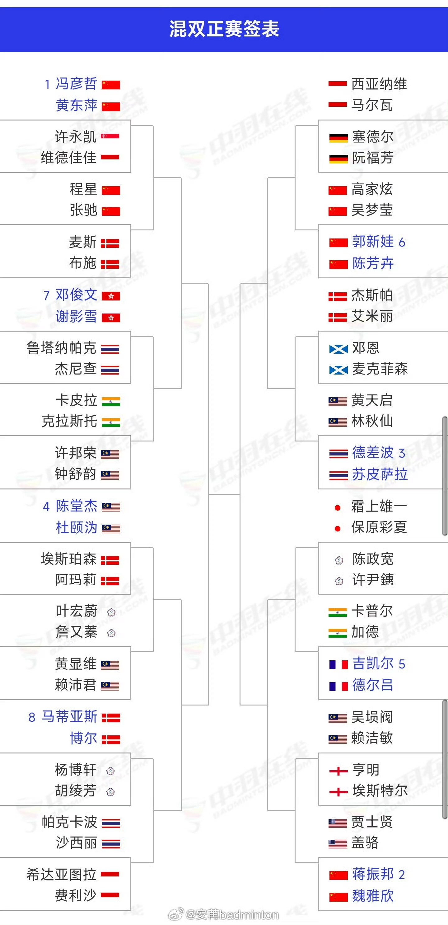 据泰媒报道：突发消息！ 因搭档苏皮萨拉（Supissara）突发食物中毒并入院治