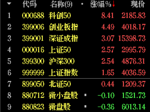 今天这个深V，直接把空头整不会了😅昨晚中东战事再起，本来以为今天要“黑色星期四