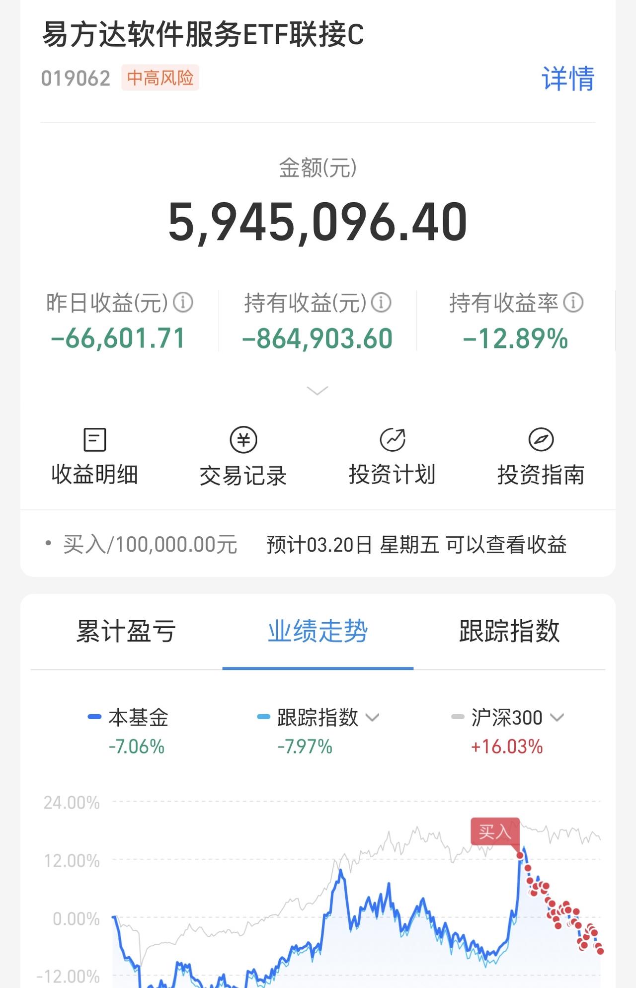 900多万满仓打板上篮，被盖了帽。现在一个深蹲下去，腿麻了两个月，软了起不来！请