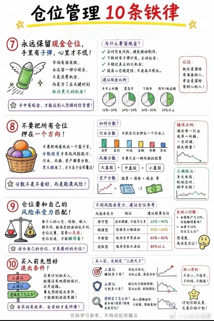 仓位管理10条铁律财经股票a股