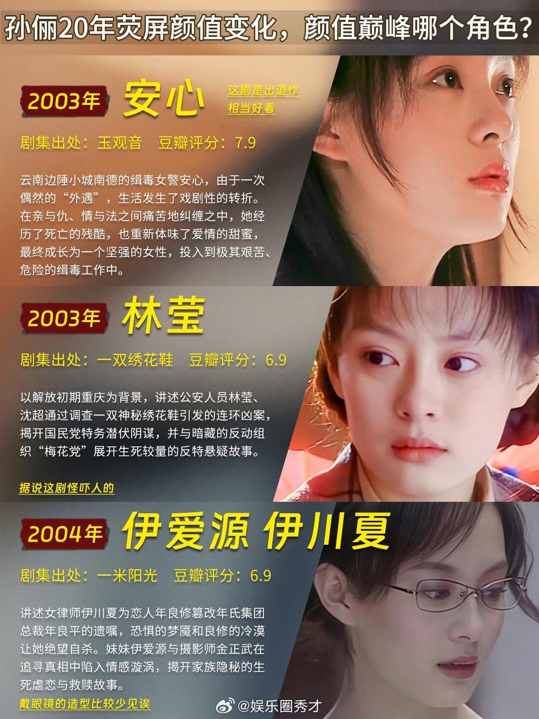 孙俪20年荧屏颜值变化 ​​​
