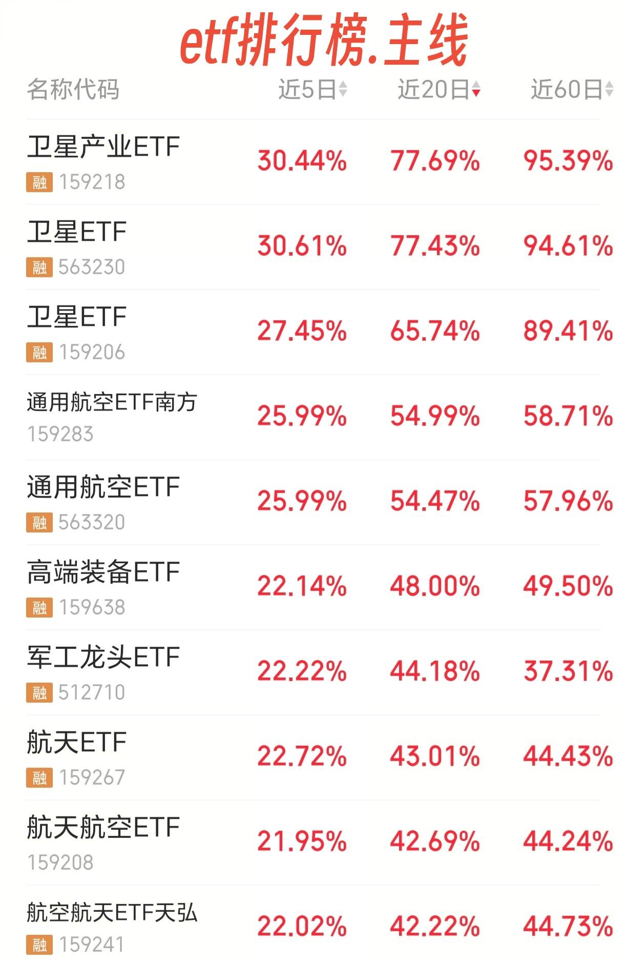 26.1.12（领跑主线.etf卫星+etf通用航空+etf软件+etf人工智能