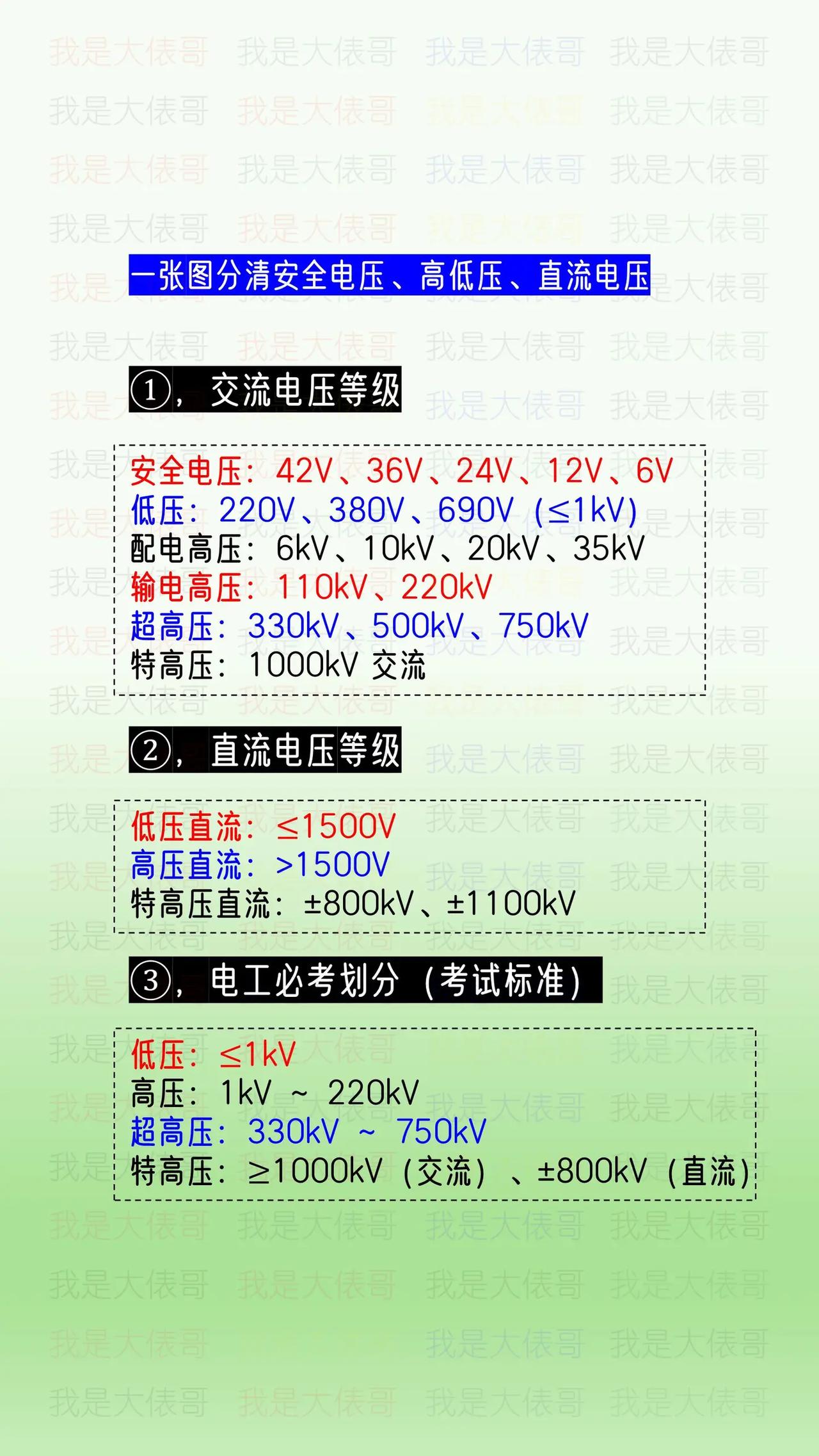 一张图分清高低压，安全电压，直流电压等级。电工 电工常识 电路知识 每天跟我涨知