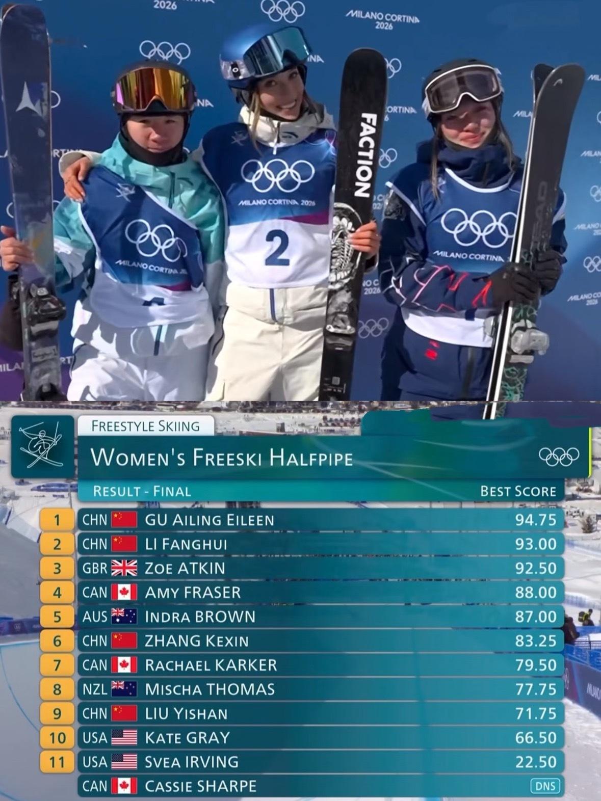 谷爱凌金牌太厉害了！！！恭喜！！🎉🎉同时也恭喜中国运动员李方慧夺银！！🎉还