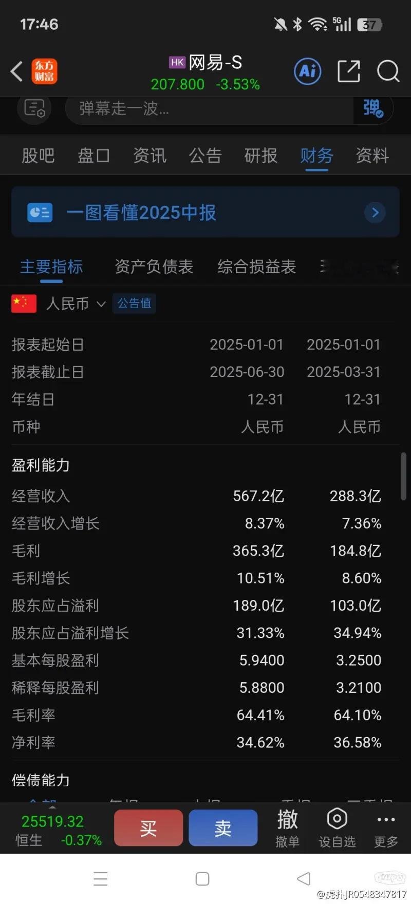 游戏真挣钱啊。上半年业绩：网易营收567.2亿，利润189亿。腾讯营收3645亿